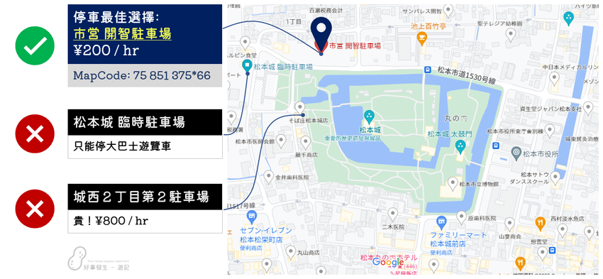 市営開智駐車場 － 絕對是拜訪松本城停車的首選