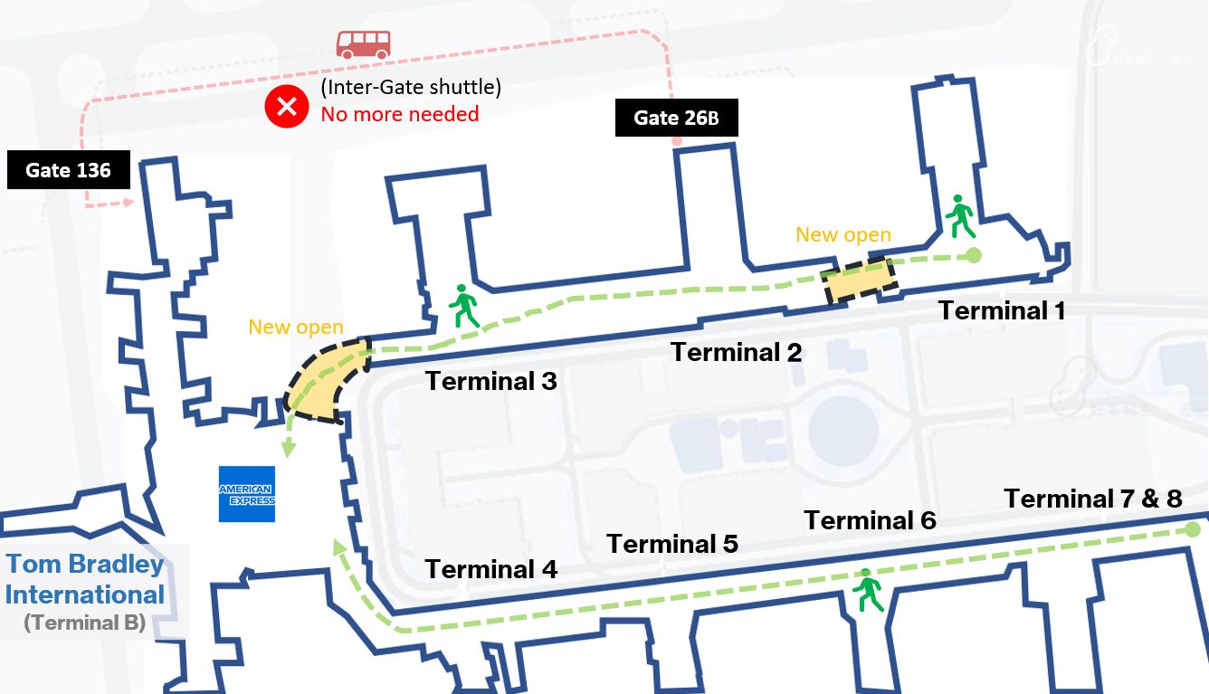 With the completion of the Terminal 3-to-Tom Bradley Post-security walkway, all nine LAX terminals are now connected post-security.