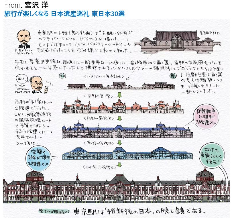 summary of Tokyo Station design changes