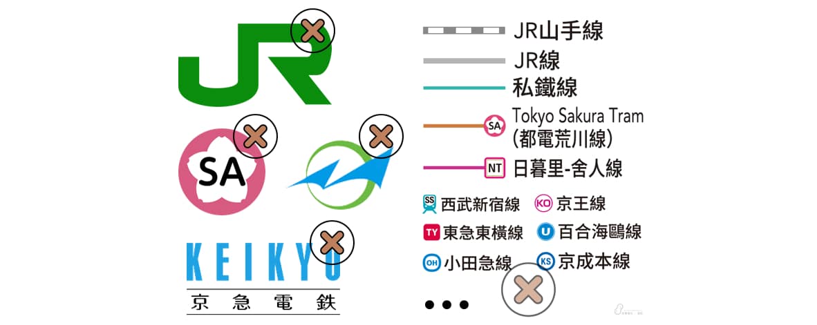 Tokyo Subway Ticket (IC) doesn't cover the routes of JR and some other private train companies