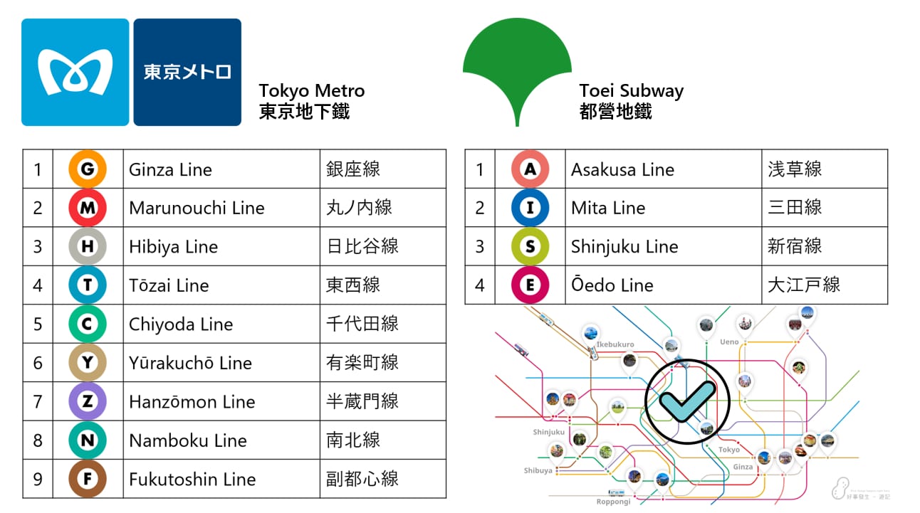 Tokyo Subway Ticket (IC) is good for all the 13 routes operated by Tokyo Metro & TOEI subway